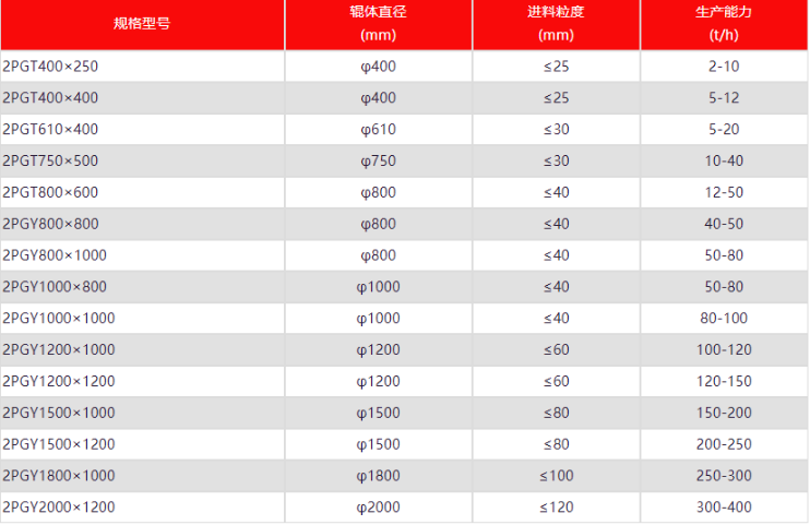 青石制砂機,對輥制砂機價格,對輥式制砂機廠家